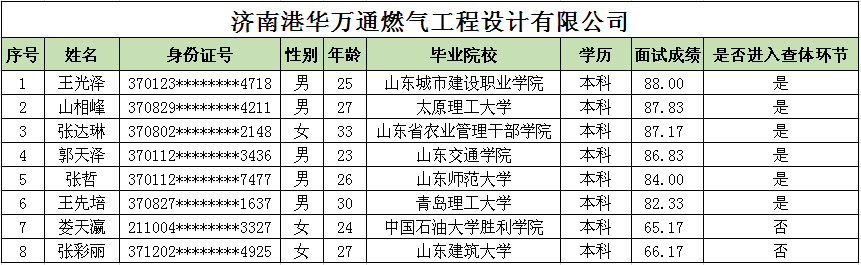 人yuan名单