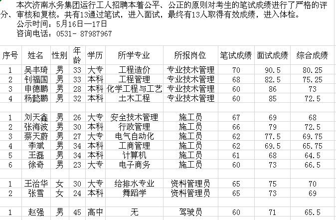 人yuan名单