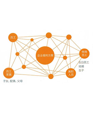 商丘企业综合商务署理地址