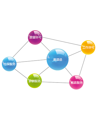 重庆市企颐魅招聘公司地址